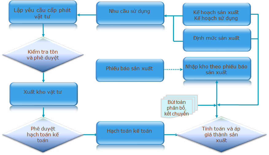 phần mềm quản lý kho