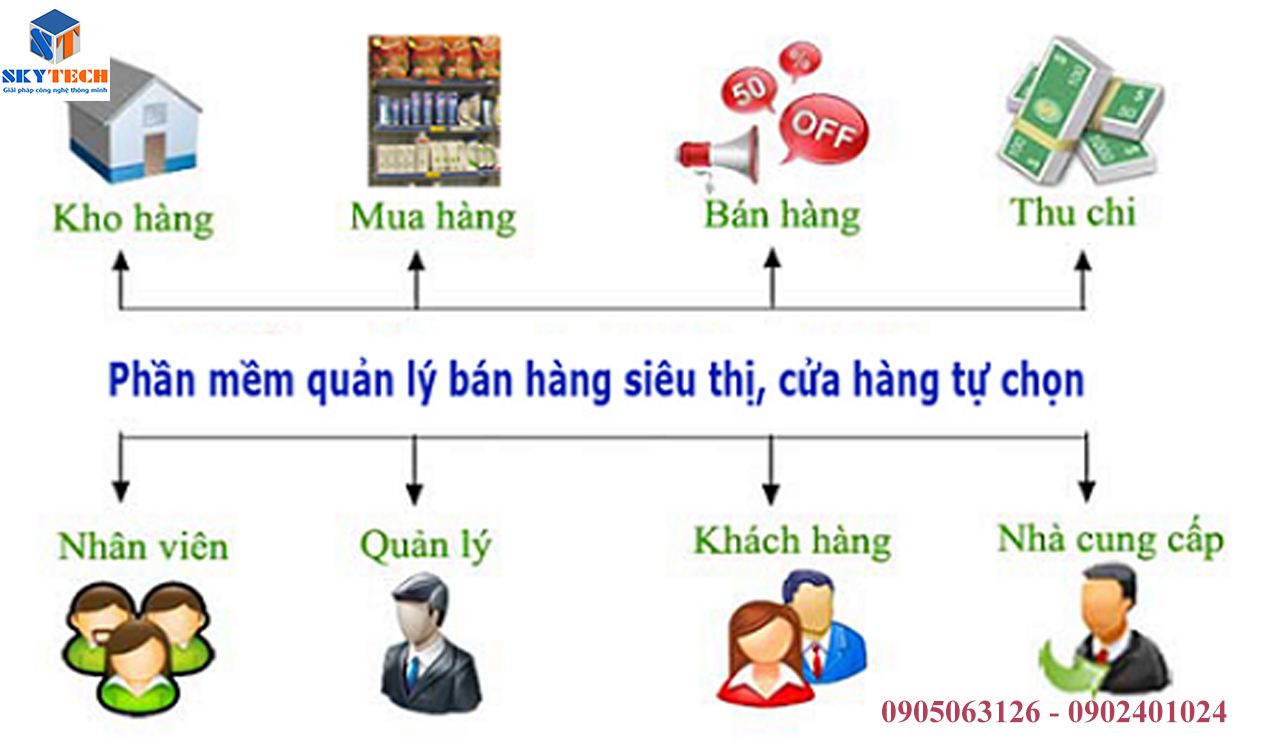 Phần mềm bán hàng tạp hóa